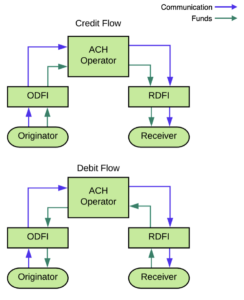 API collection automation by IP address views and pipe line at online internet